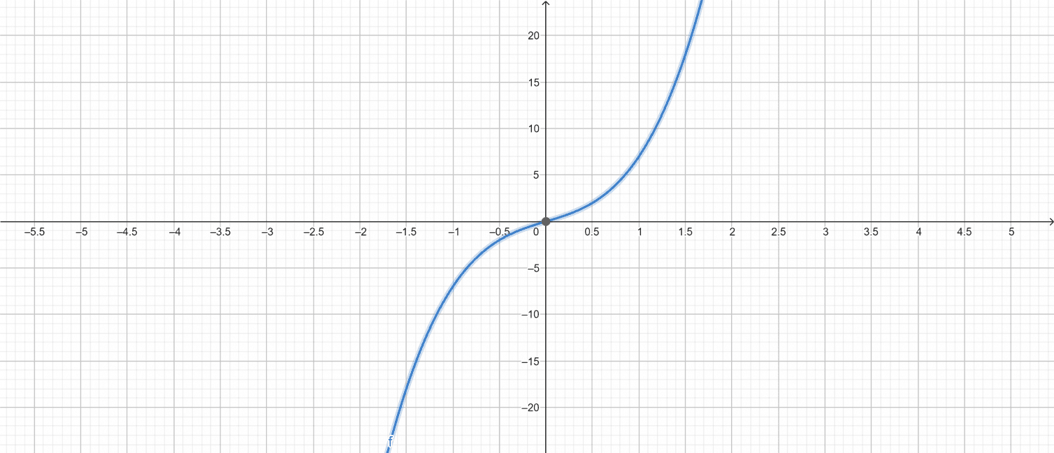 Exponential Growth Calculator Online Solver With Free Steps