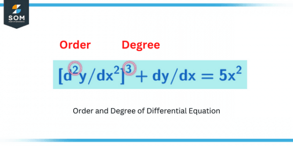 Find Transient Terms In This General Solution To A Differential