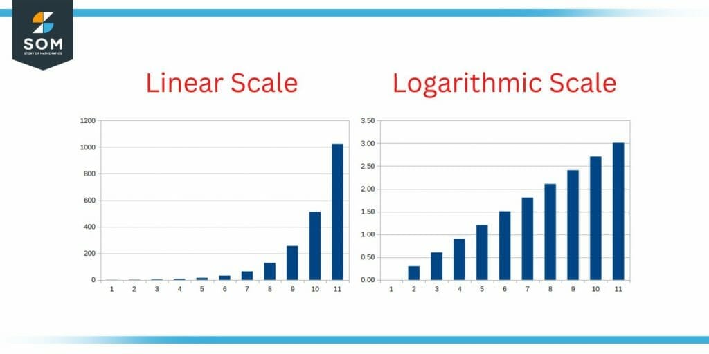 Common Ratio Definition Meaning