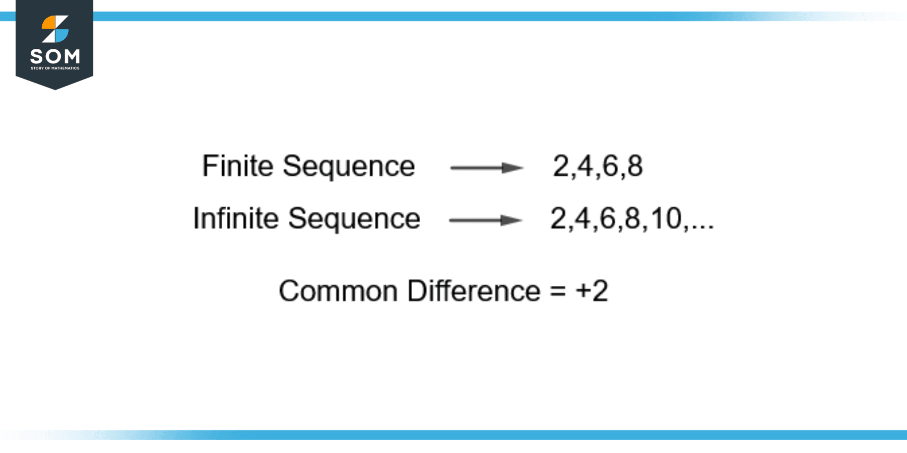 Common Difference Definition Meaning