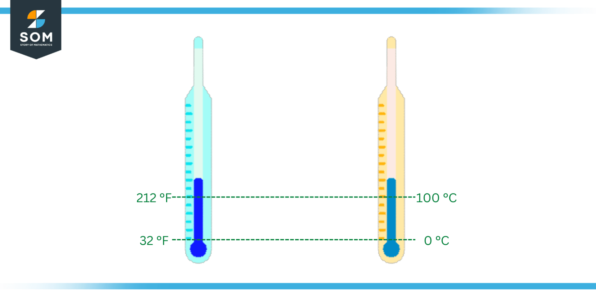 Degree Temperature Definition Meaning