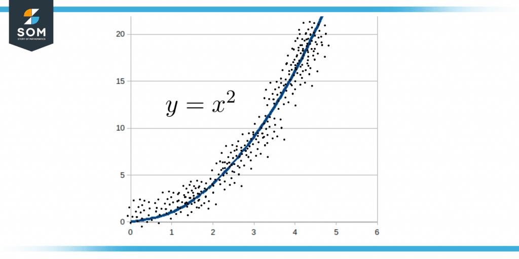 Nonlinear Equation Definition Meaning