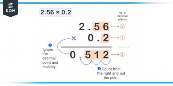 Decimal Fraction Definition Meaning