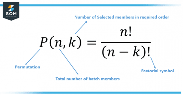 Permutation Definition Meaning