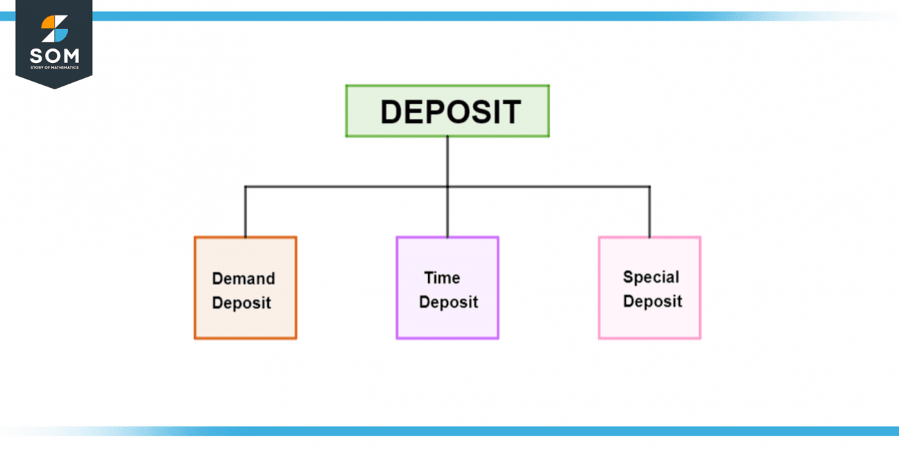 Deposit Definition Meaning