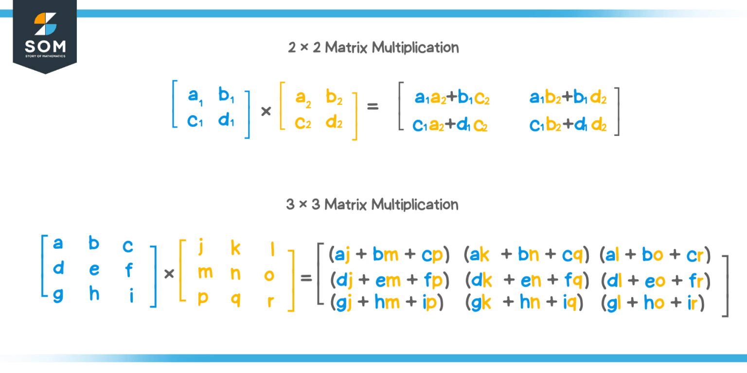 Matrix Multiplication Explanation Examples