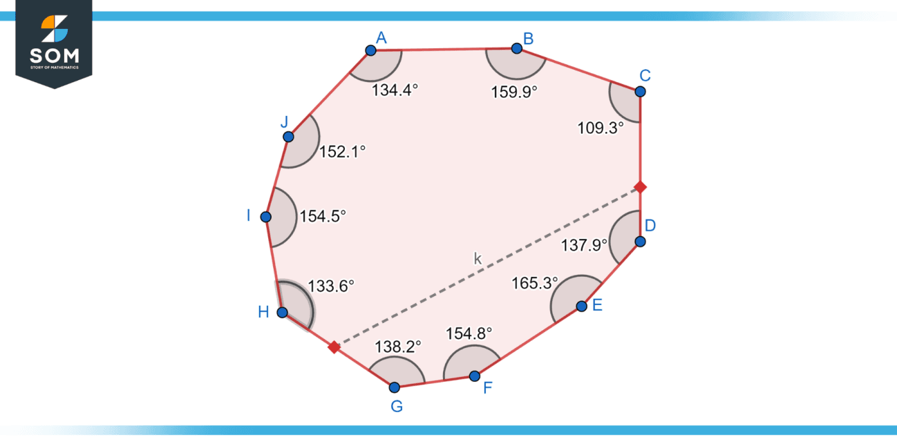 Decagon Explored Definition Properties And Examples