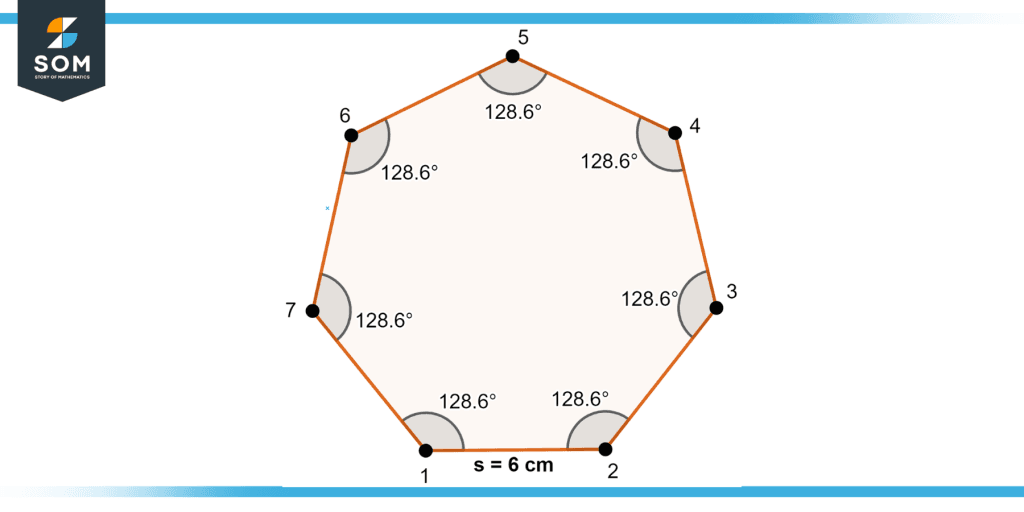 Mastering Heptagons A Beginners Guide