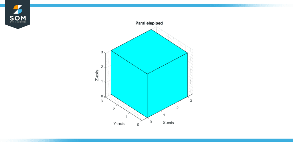 Volume Of A Parallelepiped Definition Properties With Examples