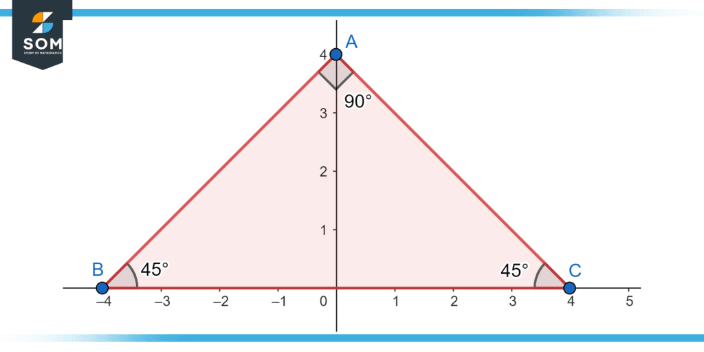 Non Adjacent Angles Definition Applications And Examples