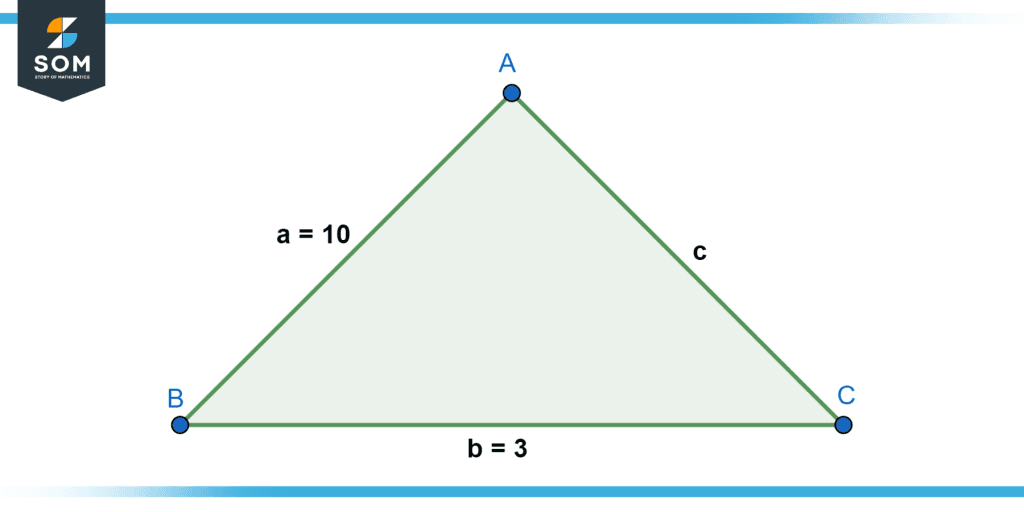 Reverse Triangle Inequality Definition And Examples