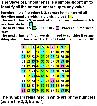 Eratosthenes sieve