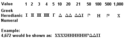 Greek numerals