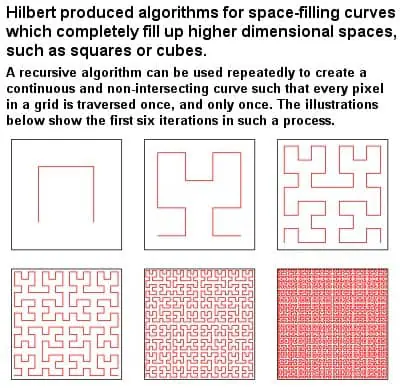 Hilbert curve