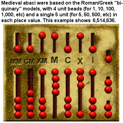 Roman abacus