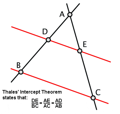 Thales theorem