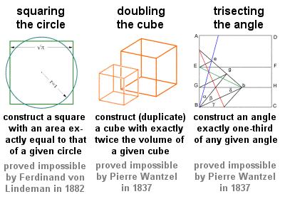 Three classical problems