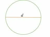 Area of a circle using the diameter