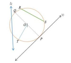 Circles – Explanation & Examples