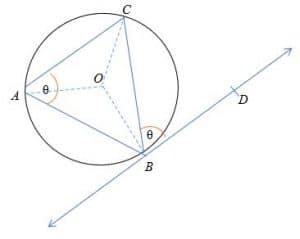 Alternate Segment Theorem – Explanation & Examples