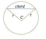 The length of a chord given the radius and central angle