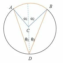 To prove 2θα when the diameter is between the rays of the inscribed angle draw the diameter first