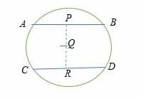 Two chords are equal in length if they are equidistant from the center of a circle