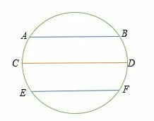 What is the Chord of a Circle