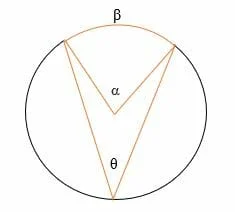 What is the Inscribed Angle 1