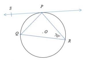 Alternate Segment Theorem – Explanation & Examples