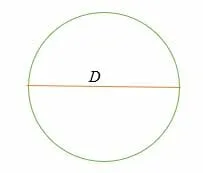 circumference of a circle in terms of diameter