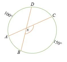 interior angle in a circle