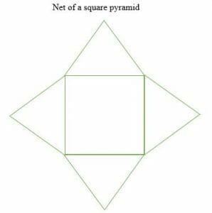 Geometric Nets – Explanation & Examples