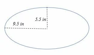 Area of an ellipse