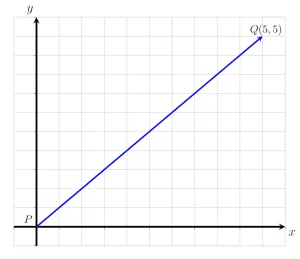 Practice Questions Question 11 Column Vector PQ