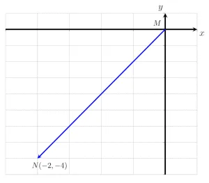 Practice Questions Question 12 Column vector MN