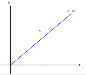 The Magnitude of a Vector Formula