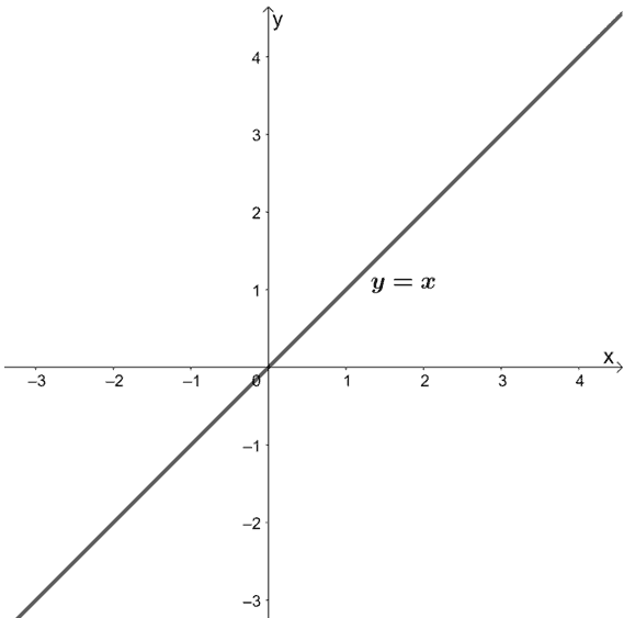 Function line