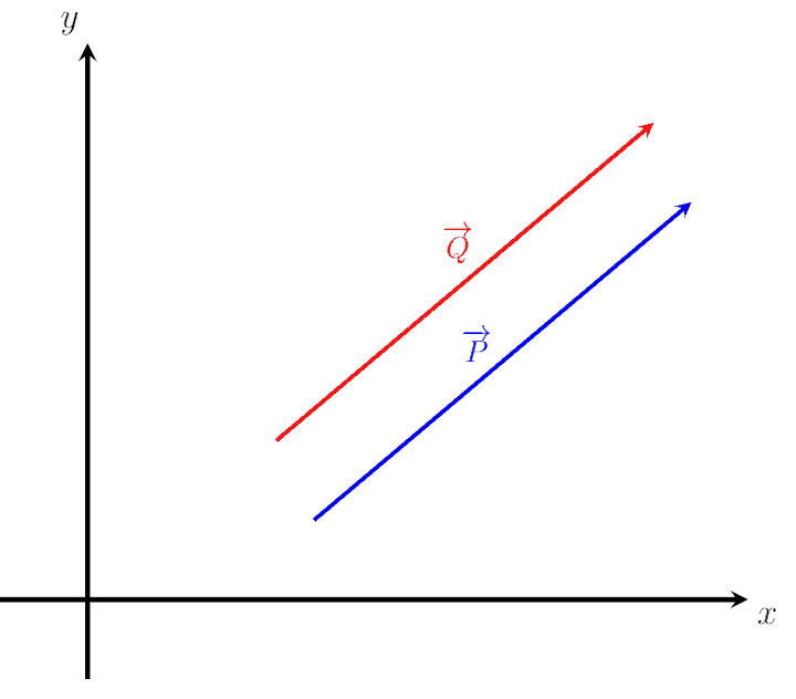 Negative Vectors Explanation And Examples Everything You Need To Know