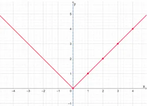 absolute value function as an even function