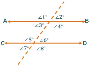 alternate exterior angle example