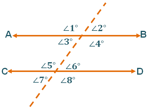 Parallel Lines - Definition, Properties, and Examples