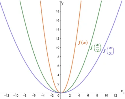 example of horizontal stretch