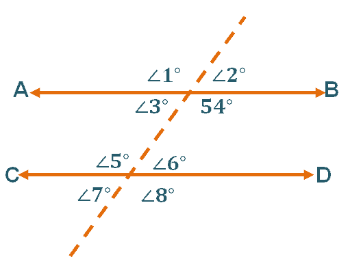 Finding Unknown Angles In Parallel Lines 