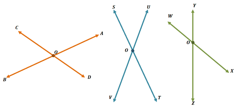 Intersecting lines - Explanations & Examples