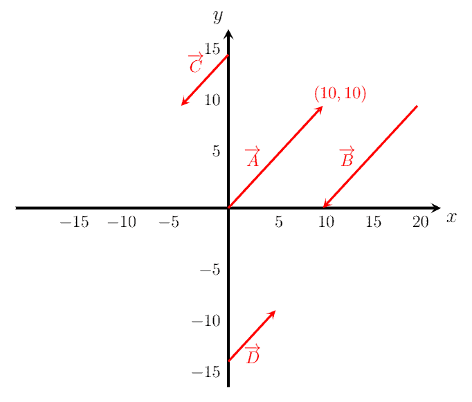 How To Determine If Two Vectors Are Parallel