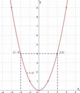 quadratic function as an even function