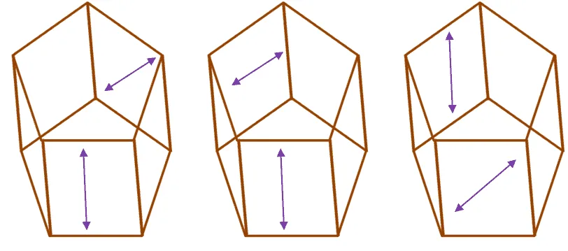 sketching unique skew lines