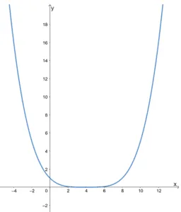 some functions are neither odd nor even