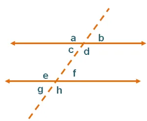 summary of parallel line properties 1